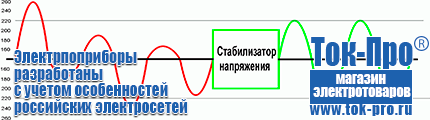 Тиристорные (симисторные) стабилизаторы напряжения - Магазин стабилизаторов напряжения Ток-Про в Бердске